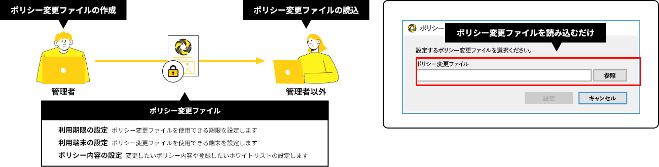 ポリシー変更方法