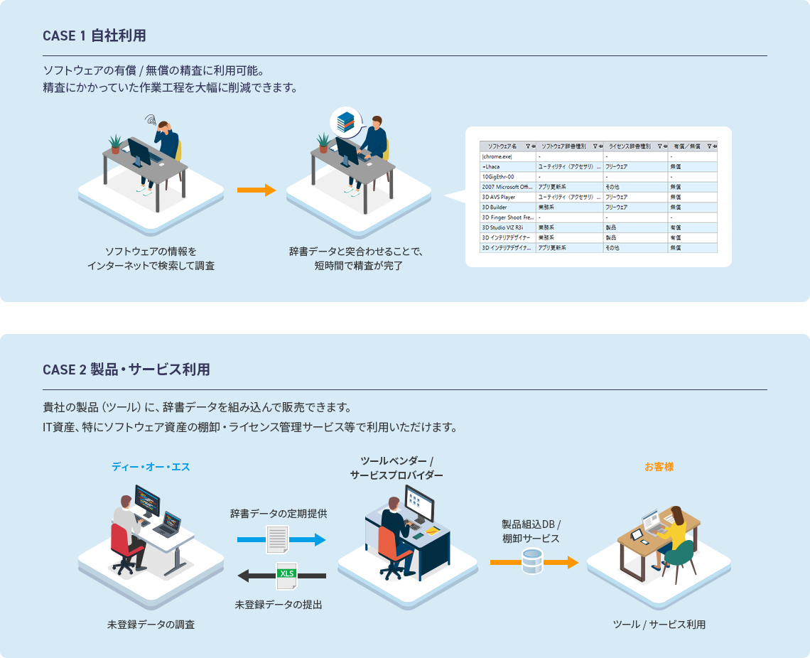 ソフトウェア辞書の活用方法