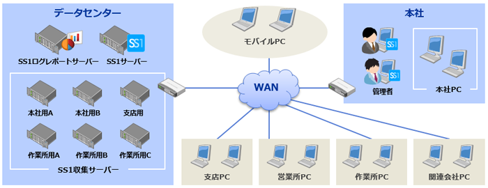 安藤ハザマ様システム構成図