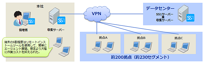 イオンペット株式会社様システム構成図