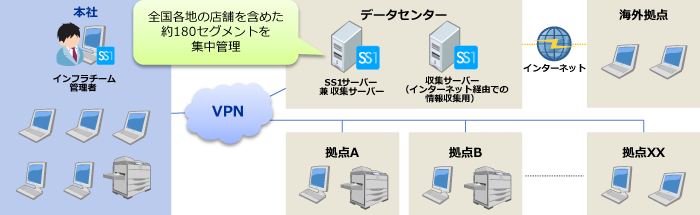 株式会社力の源ホールディングス様システム構成図