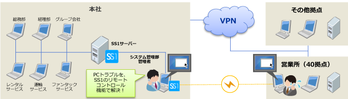 株式会社エクシング様システム構成図