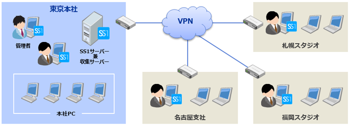 exsa株式会社様システム構成図