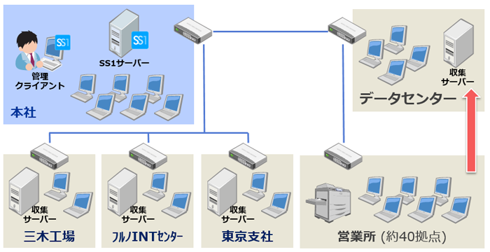 古野電気株式会社様システム構成図