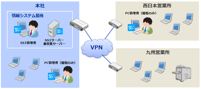 株式会社ガステック様システム構成図