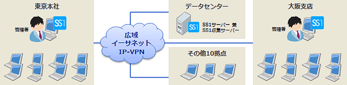 株式会社GSIクレオス様システム構成図