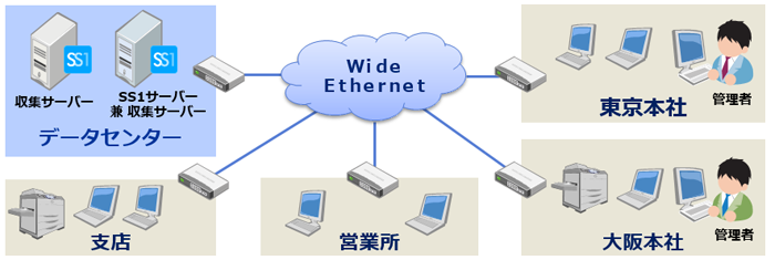 阪和興業株式会社様システム構成図