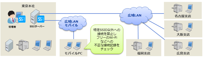 株式会社ハイパー様システム構成図