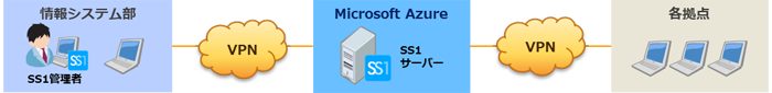 株式会社F&Cホールディングス様システム構成図