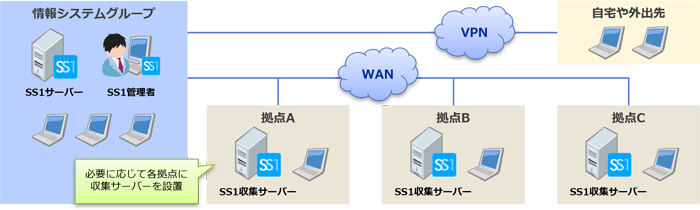 石塚硝子株式会社様システム構成図