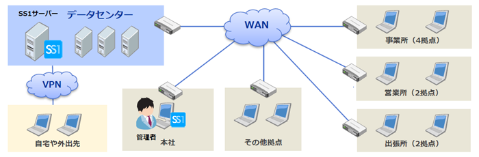 日本エコシステム株式会社 様システム構成図