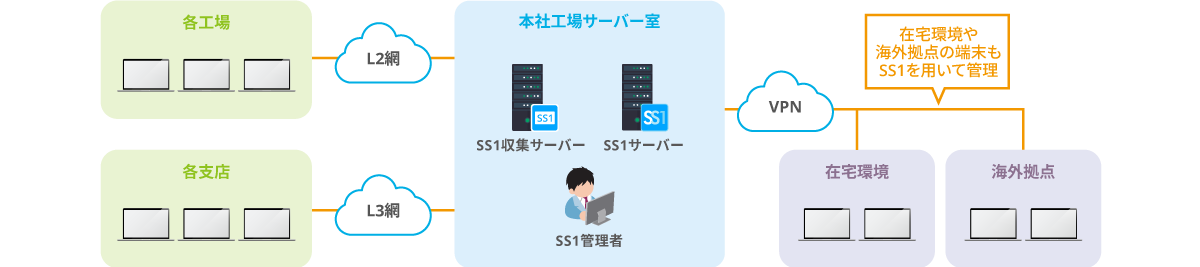 株式会社ニデック様システム構成図