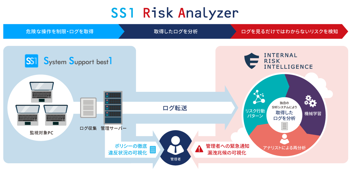 SS1RA_イメージ図.png