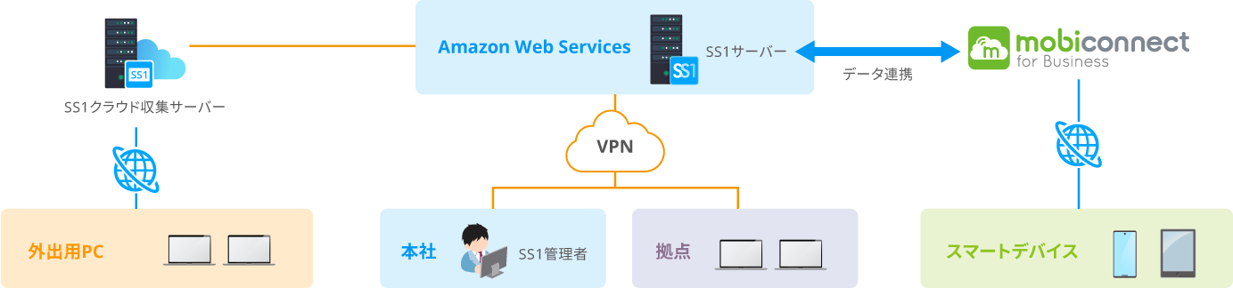 J-netレンタリース株式会社様システム構成図