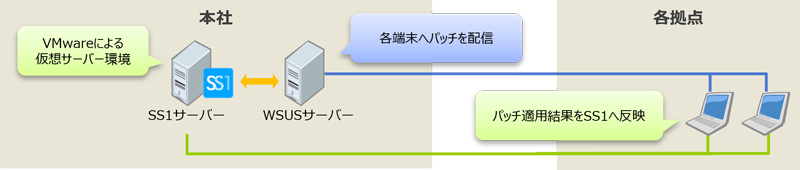 株式会社東京リーガルマインド様システム構成図