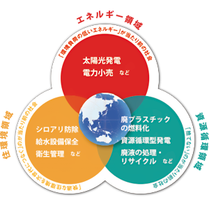 株式会社サニックス ご担当者様