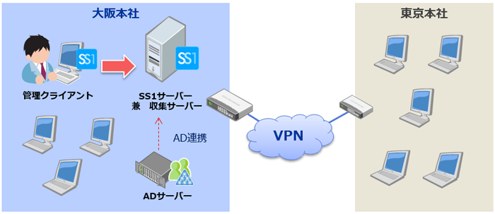 株式会社JOE様システム構成図