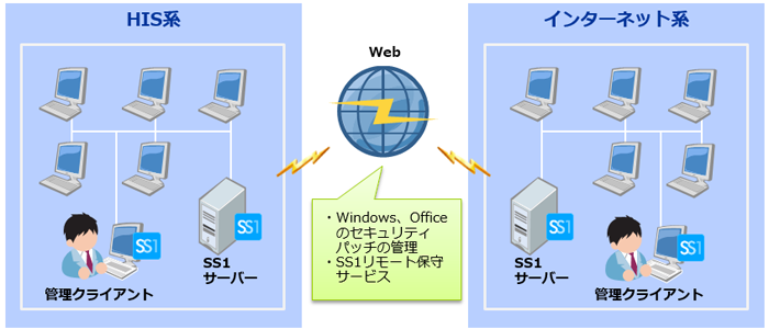 さいたま赤十字病院様システム構成図