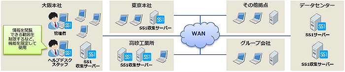 株式会社カネカ様システム構成図