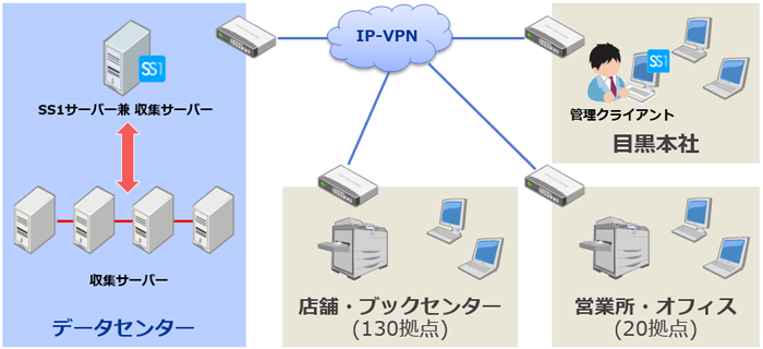 株式会社紀伊國屋書店様システム構成図