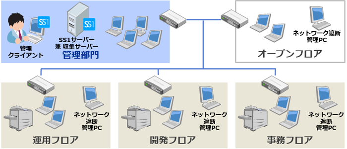 株式会社ケーケーシー情報システム様システム構成図