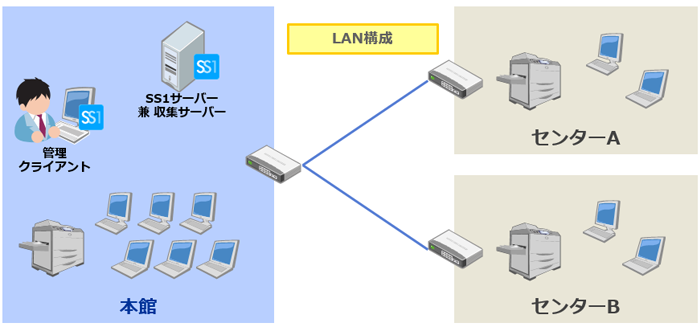 株式会社神戸製鋼所様システム構成図