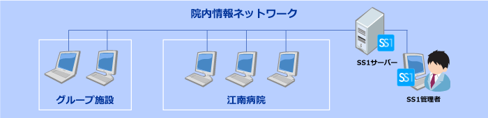 一般財団法人杏仁会 江南病院様システム構成図