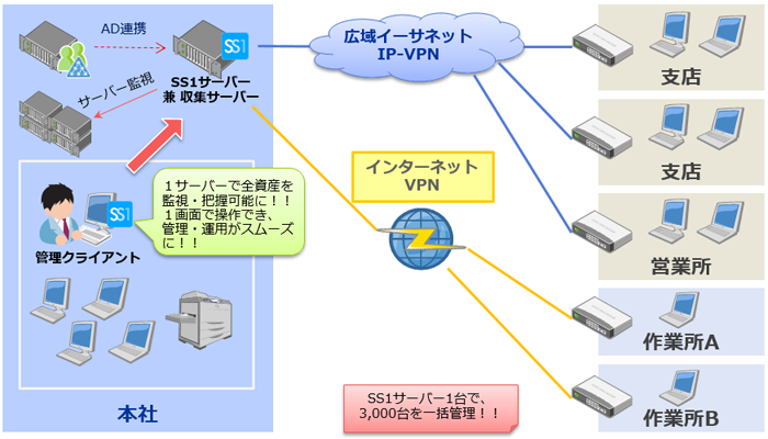 株式会社熊谷組様システム構成図