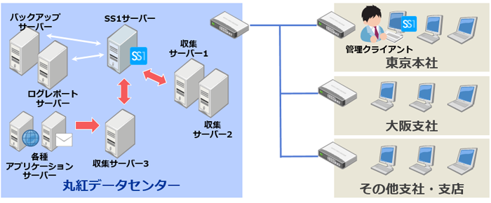 丸紅株式会社様システム構成図