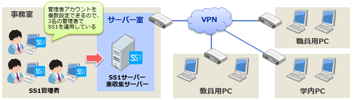 松本大学／松本大学松商短期大学部様システム構成図