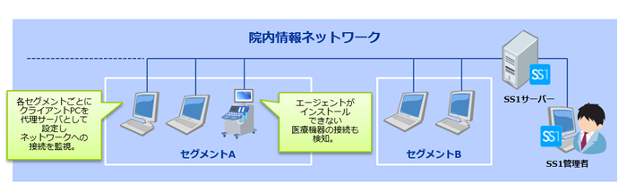 近畿大学医学部附属病院様システム構成図