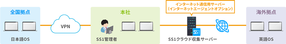 三重精機株式会社様システム構成図