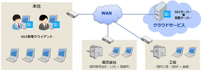 三菱鉛筆株式会社様システム構成図