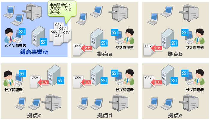 三菱電機エンジニアリング株式会社様システム構成図