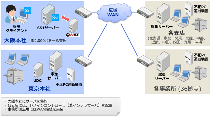 株式会社ニュージェック様システム構成図