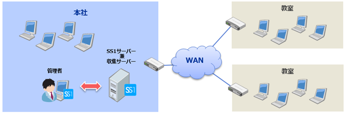 株式会社日能研関東様システム構成図