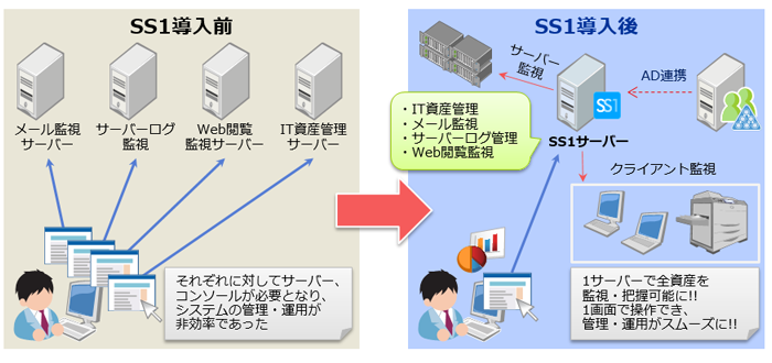 株式会社ソラスト様システム構成図