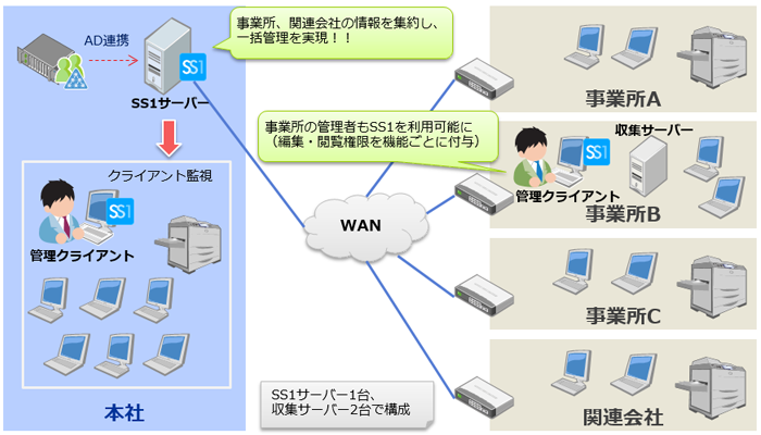 日清紡ホールディングス株式会社様システム構成図