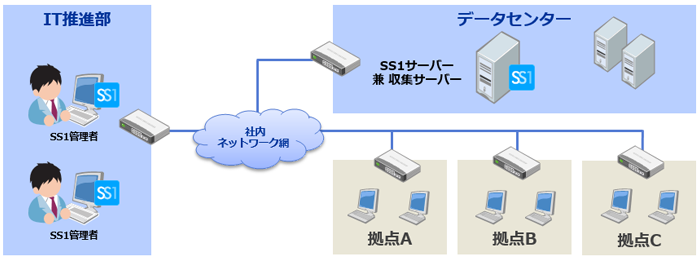 株式会社ノーリツ様システム構成図