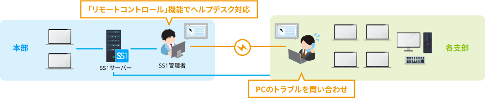 大阪商工会議所 様システム構成図