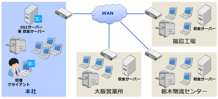 レインボー薬品株式会社様システム構成図