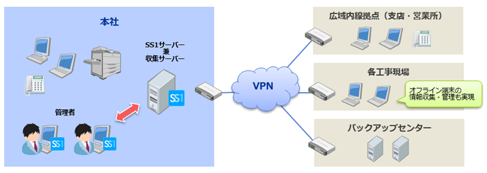 ライト工業株式会社様システム構成図