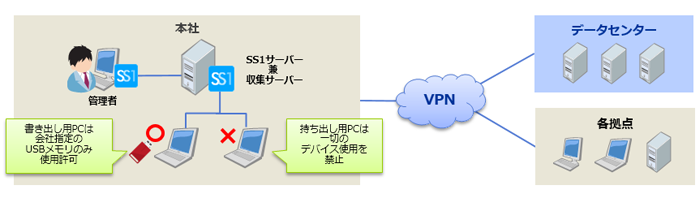 さくら情報システム株式会社様システム構成図