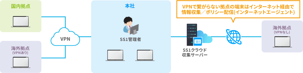 santec Holdings株式会社様システム構成図