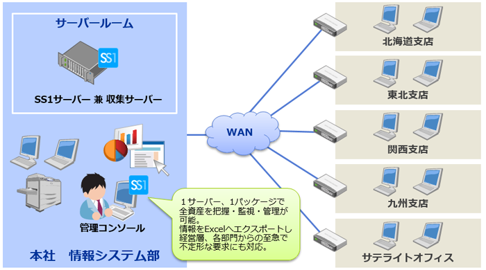 三和コンピュータ株式会社様システム構成図