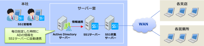 西部電気工業株式会社様システム構成図