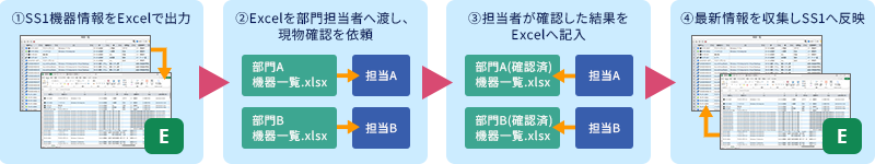シャープファイナンス様 棚卸イメージ図