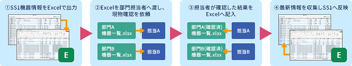 SS1による棚卸イメージ