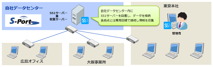 鈴与シンワート株式会社様システム構成図