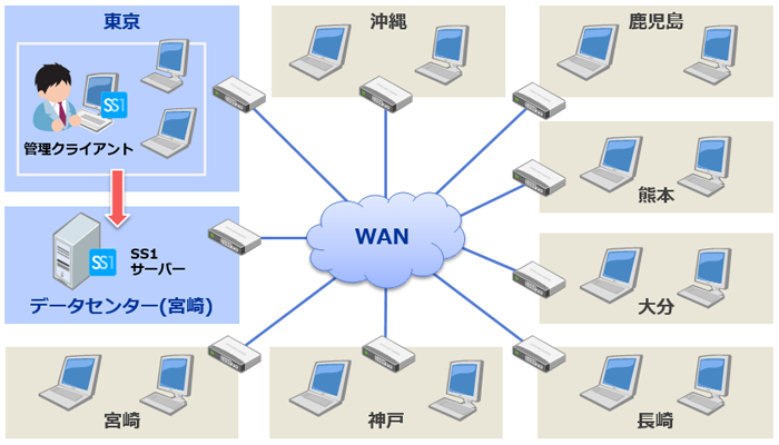 株式会社ソラシドエア様システム構成図